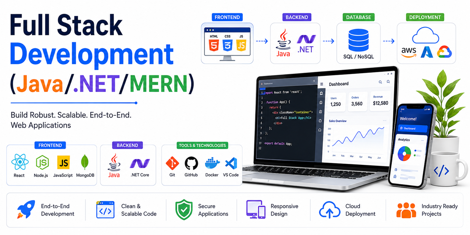 Full Stack Development (Java/.NET/MERN)