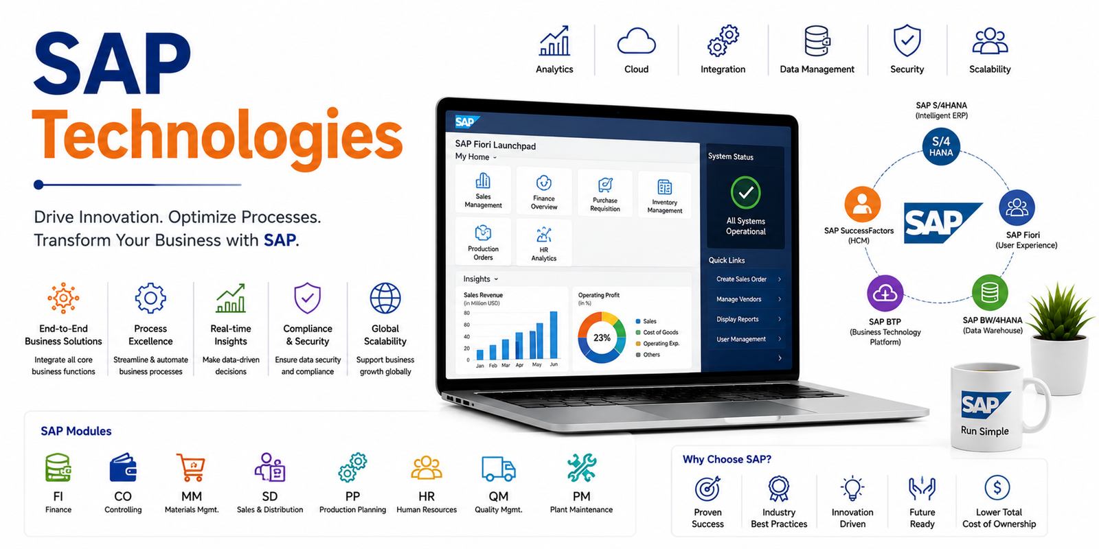 SAP Technologies