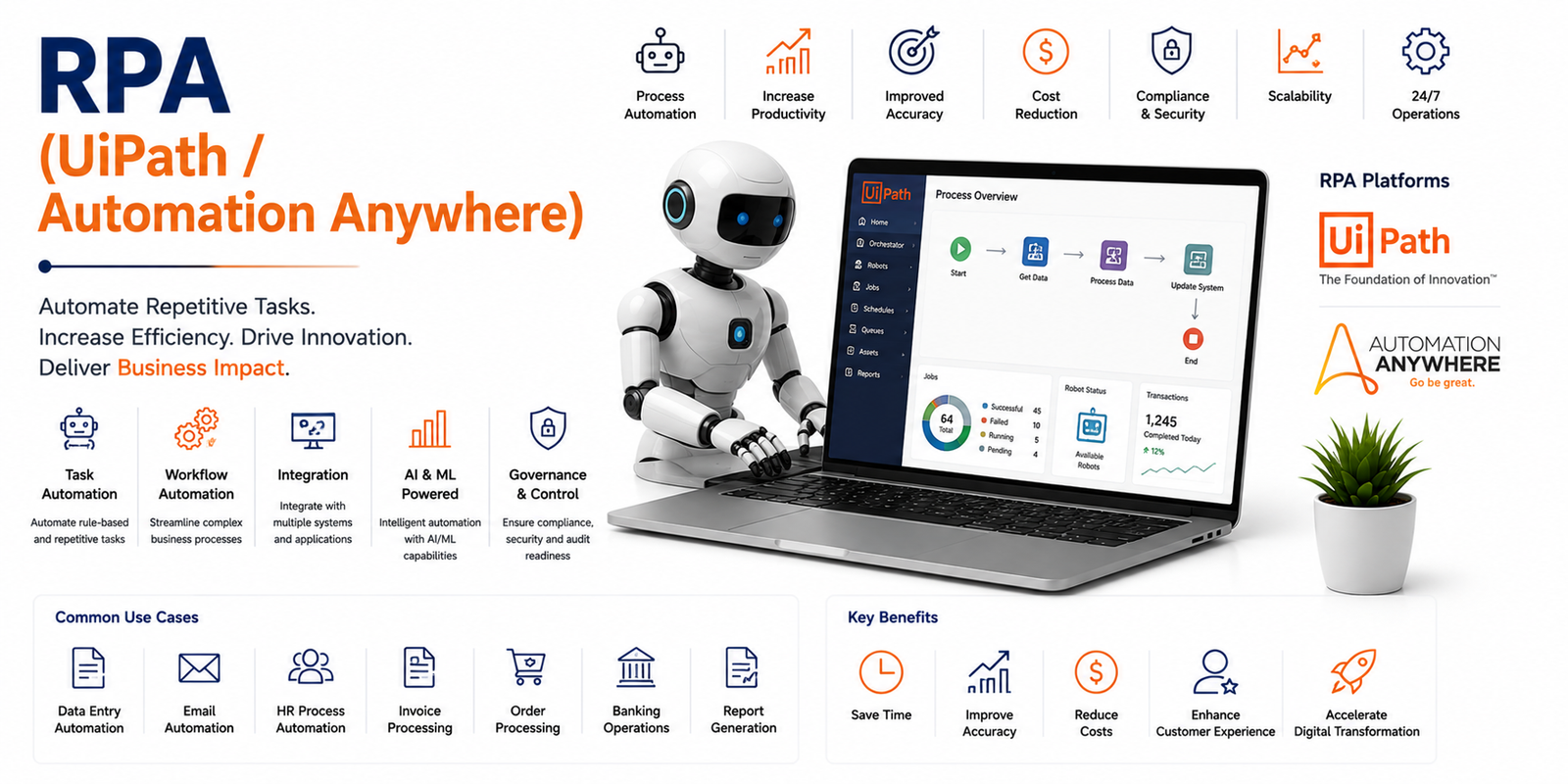 RPA (UiPath / Automation Anywhere)
